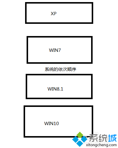 笔记本电脑下如何安装双系统详细步骤2