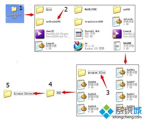 winxp系统安装UG4.0是提示许可证出错如何解决