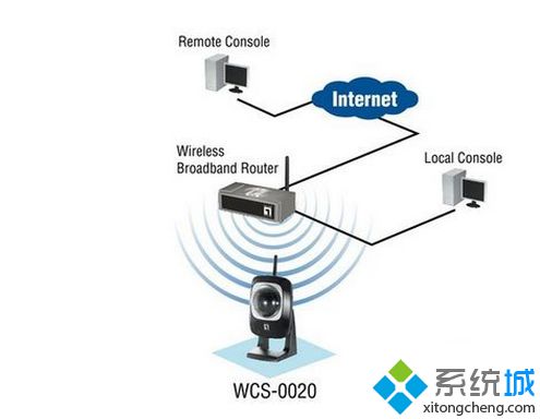 笔记本win7系统电脑找不到WiFi