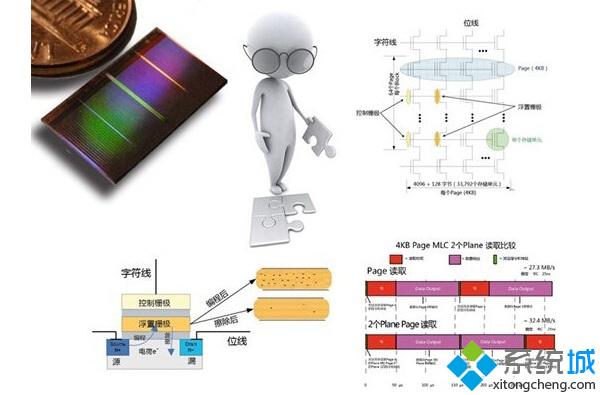 SSD固态硬盘变慢解决方法