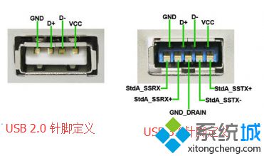 笔记本电脑如何区分USB2.0和USB3.0接口3