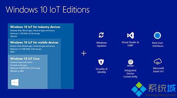 微软推出物联网版Win10 IoT Core10556更新 包含诸多改进和Bug修复