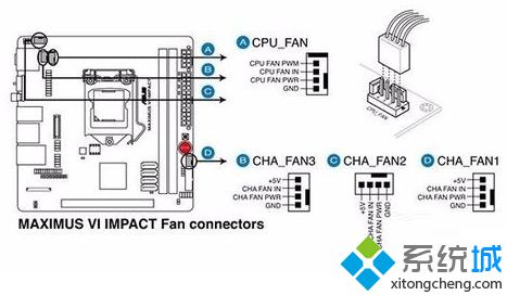 华硕电脑开机后提示“CPU Fan Error”如何解决1