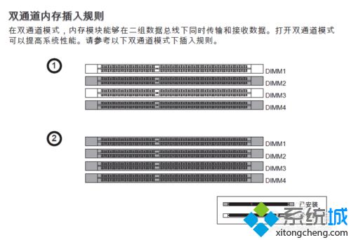 内存正确插入内存卡槽