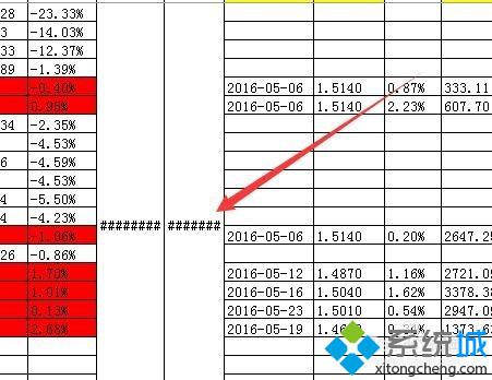 Win7系统开启Excel自动缩小字体填充功能步骤1