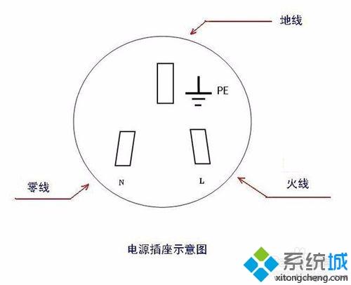 电脑机箱漏电怎么维护？电脑机箱漏电的维修方法