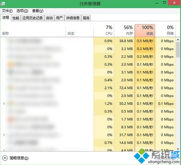 Win10/Win8.1系统如何解决磁盘占用率高达100%的问题