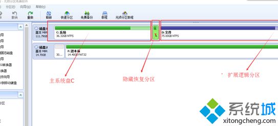 电脑升级系统后的恢复分区如何合并扩展到C盘2