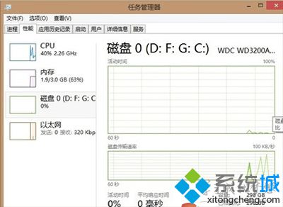 停止HomeGroupProvider服务