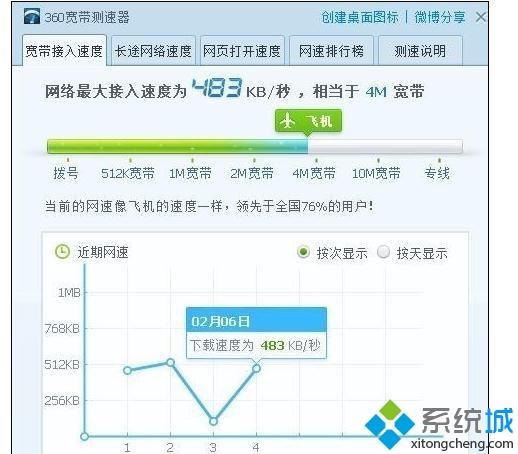 家里网速慢怎么提升？提升win7系统电脑网速的方法