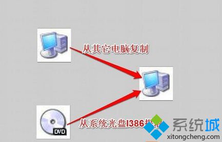 Win7找不到Netcfg.hlp帮助文件方法五