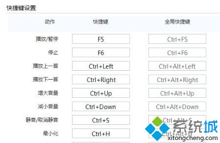 win10系统如何快速切换到下一首歌曲