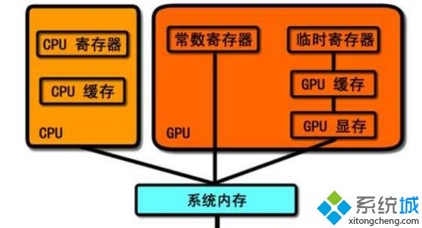 CPU缓存是什么？电脑缓存大小是否直接影响CPU性能？