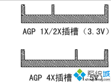 电脑安装agp显卡的具体方法【图文】