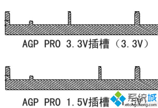 电脑安装agp显卡的具体方法【图文】