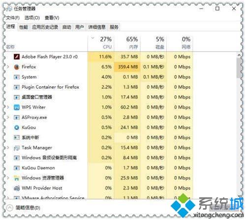 win10系统cpu使用率太高飙红线了如何解决