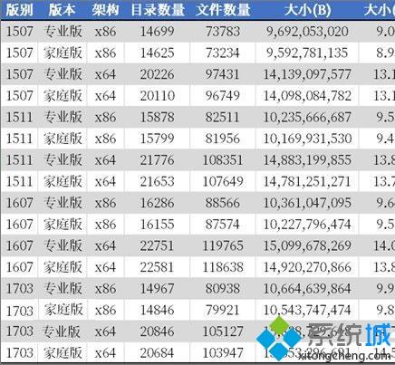 Win10系统用DISM查看文件夹数量的详细方法