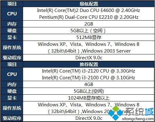 win10电脑玩英雄联盟死机崩溃怎么解决