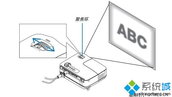 nec投影仪怎么使用 高手教你使用nec投影仪