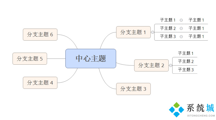 XMind截图