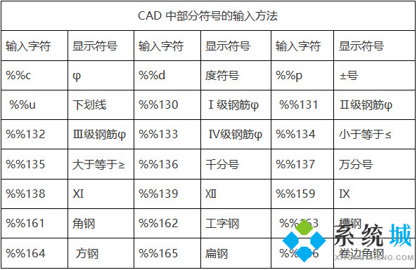 cad钢筋符号怎么打 cad钢筋符号输入方法