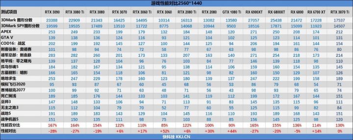 2021年11月最新显卡天梯图