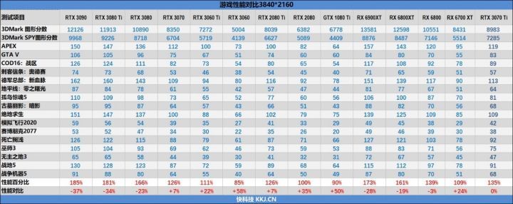 2021年11月最新显卡天梯图