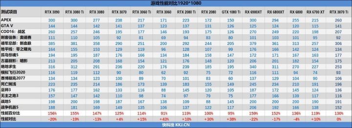 2021年11月最新显卡天梯图