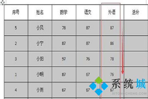 wps排序怎么操作步骤 wps表格排序方法