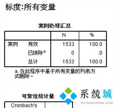 spss独立样本t检验结果怎么看?spss信效度怎么分析?