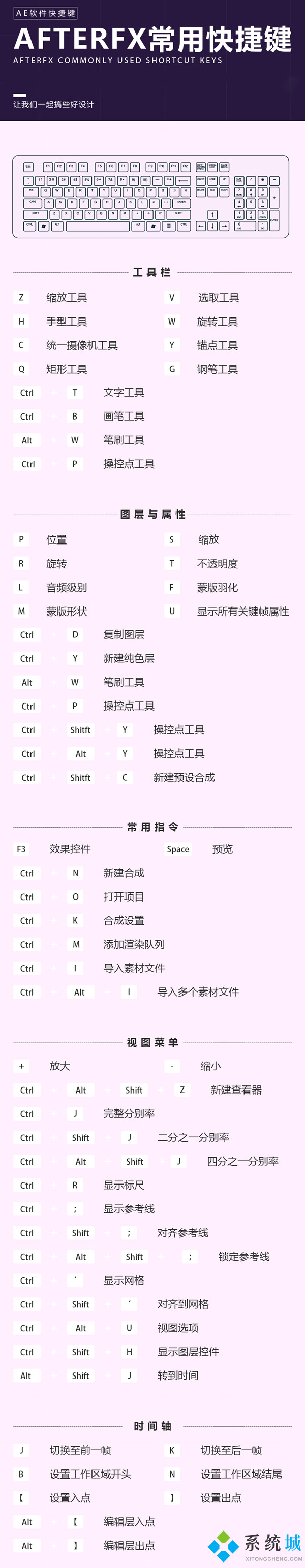 ae快捷键 ae快捷键常用表大全