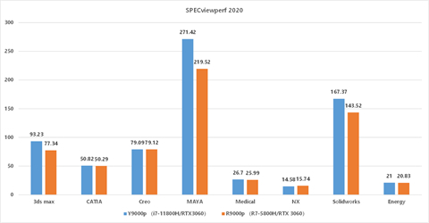 5800h相当于intel哪款处理器 amd5800h对标英特尔i7处理器的介绍