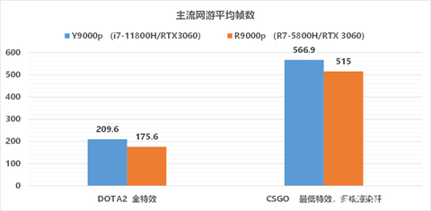 5800h相当于intel哪款处理器 amd5800h对标英特尔i7处理器的介绍