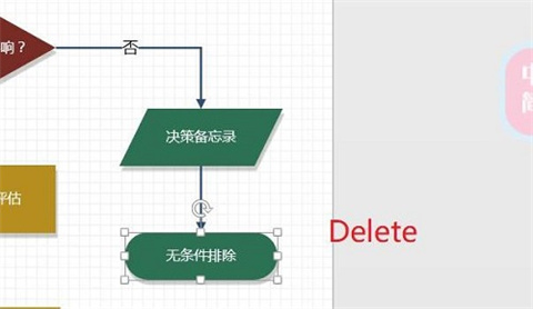 visio怎么删除不要的图形 visio如何删除图形