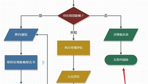 visio怎么删除不要的图形 visio如何删除图形