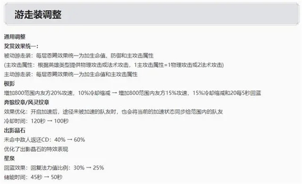 王者荣耀s31赛季什么时候开始 王者荣耀s31赛季更新内容