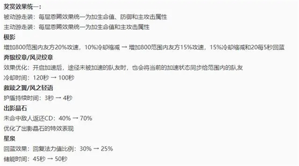 王者荣耀新赛季什么时候更新 王者荣耀新赛季更新情况一览