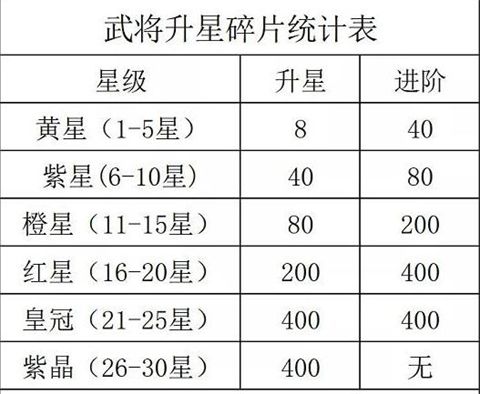 咸鱼之王觉醒技能怎么激活 咸鱼之王觉醒需要什么条件