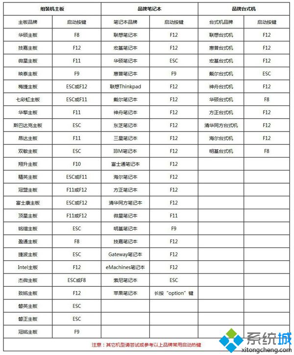 如何重建mbr|硬盘重建主引导记录(mbr)步骤