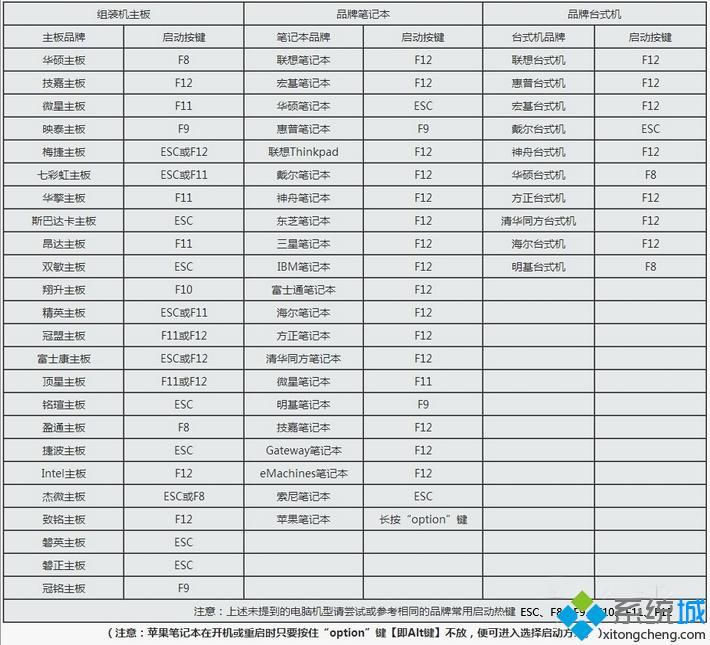 用光碟怎么重装系统|电脑如何用光碟重装系统