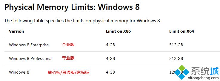 8g内存装什么系统好|8g内存笔记本装什么系统