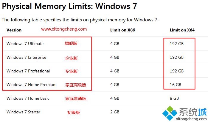 8g内存装什么系统好|8g内存笔记本装什么系统