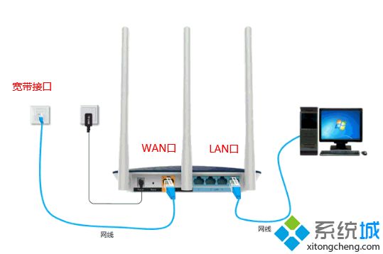 tp-link路由器设置PPPoE拨号上网的方法