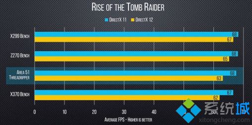 amdryzen1950x玩游戏怎么样_amd线程撕裂者1950x评测图文步骤