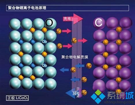 电池到50就自动关机怎么办_手机还有50电量自动关机的解决方法