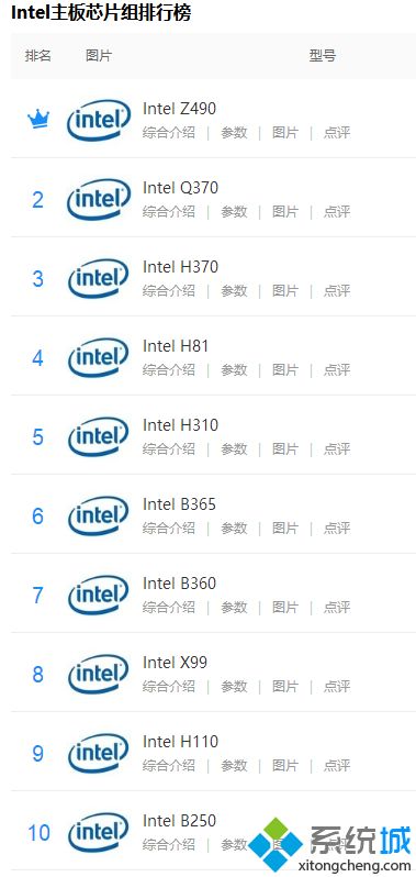 intel主板芯片组天梯_intel芯片组天梯图2020