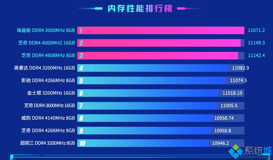 内存条天梯图_内存条天梯图2020最新