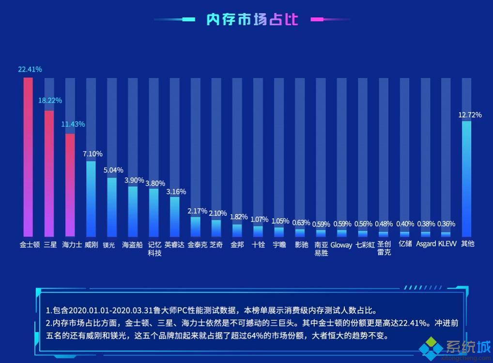 内存条天梯图_内存条天梯图2020最新