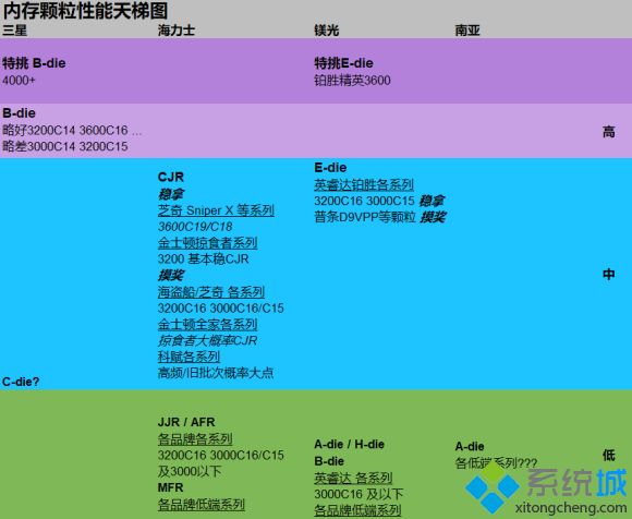 2020电脑内存品牌排行榜_内存品牌排行榜