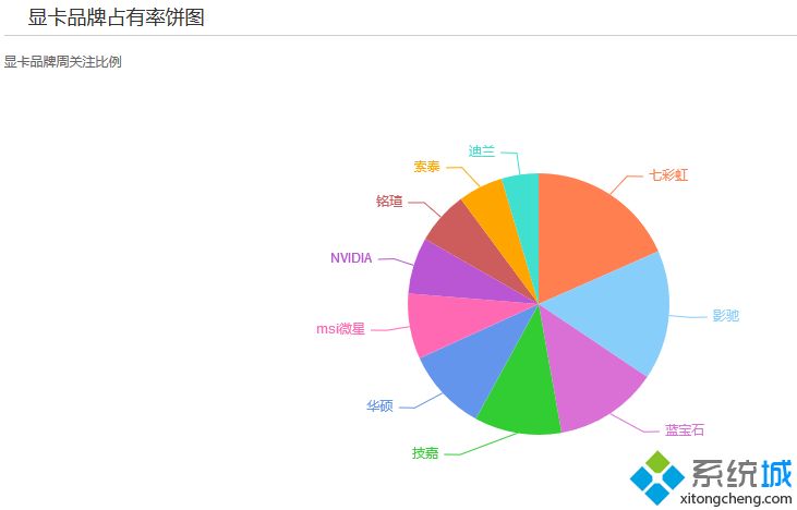 显卡厂商排名_显卡牌子排名2020